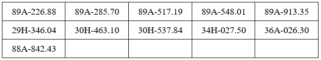 Công an đề nghị 312 chủ phương tiện vi phạm mang biển số sau nhanh chóng nộp phạt nguội theo Nghị định 168 