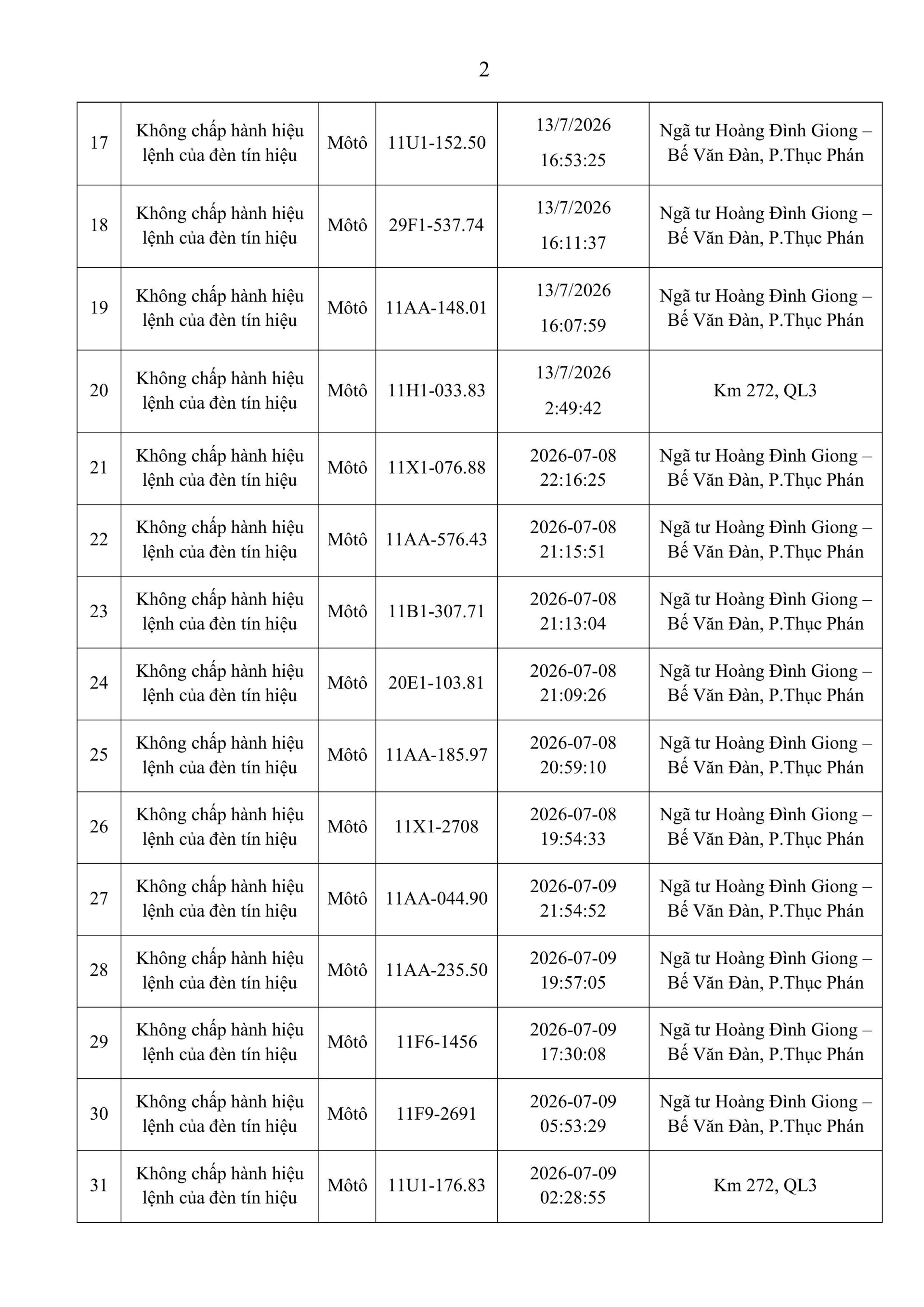 Công an đề nghị 312 chủ phương tiện vi phạm mang biển số sau nhanh chóng nộp phạt nguội theo Nghị định 168 