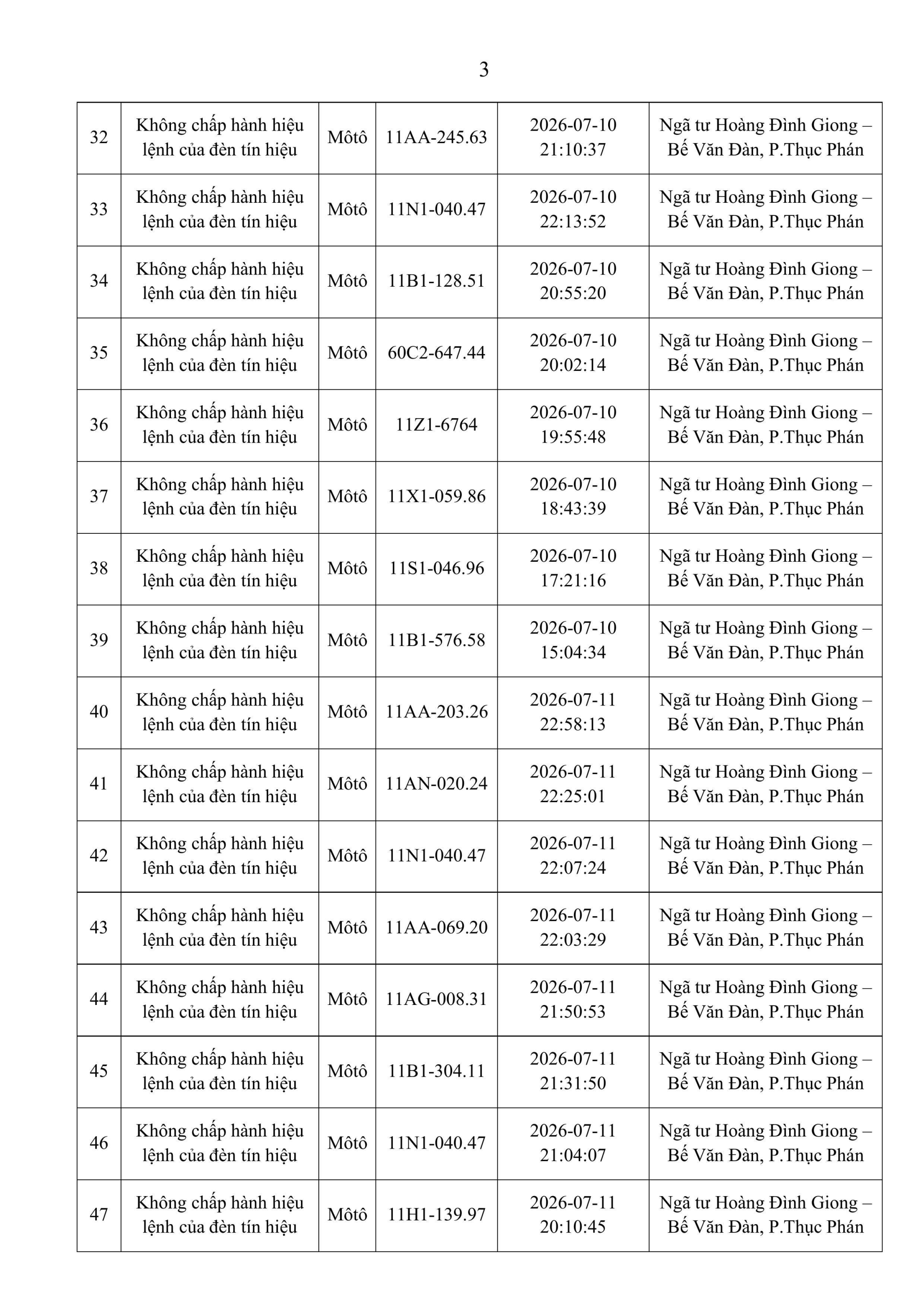 Công an đề nghị 312 chủ phương tiện vi phạm mang biển số sau nhanh chóng nộp phạt nguội theo Nghị định 168 