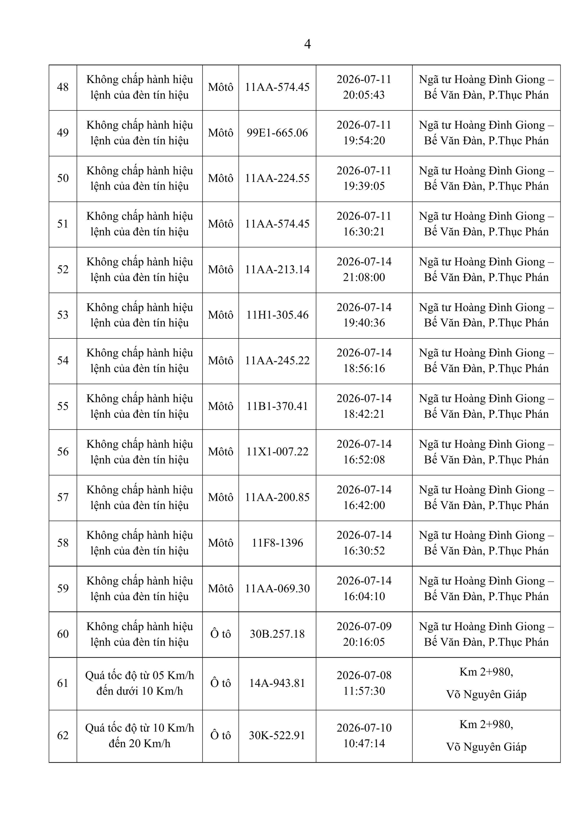 Công an đề nghị 312 chủ phương tiện vi phạm mang biển số sau nhanh chóng nộp phạt nguội theo Nghị định 168 