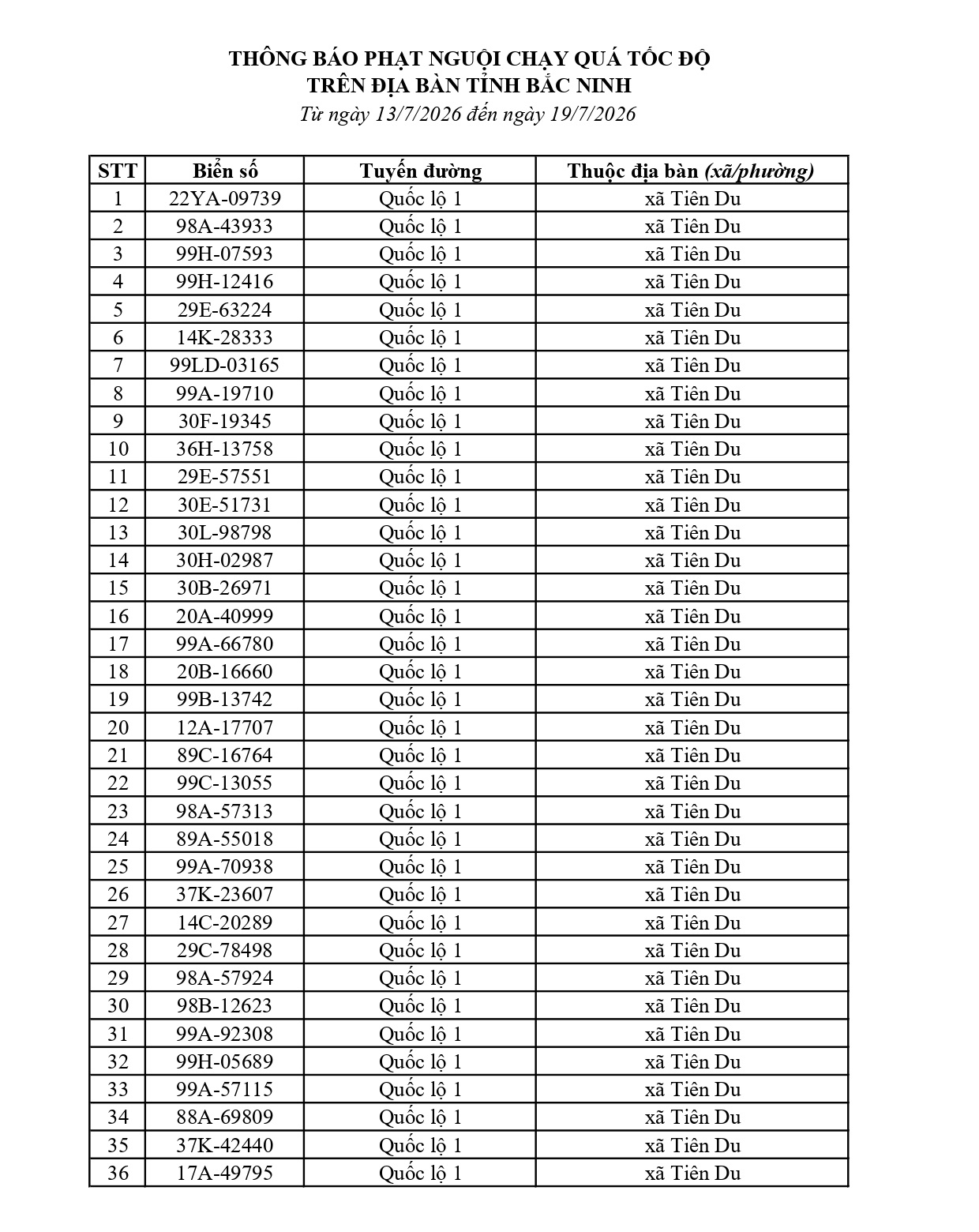 Công an đề nghị 515 chủ phương tiện vi phạm mang biển số sau nhanh chóng nộp phạt nguội theo Nghị định 168