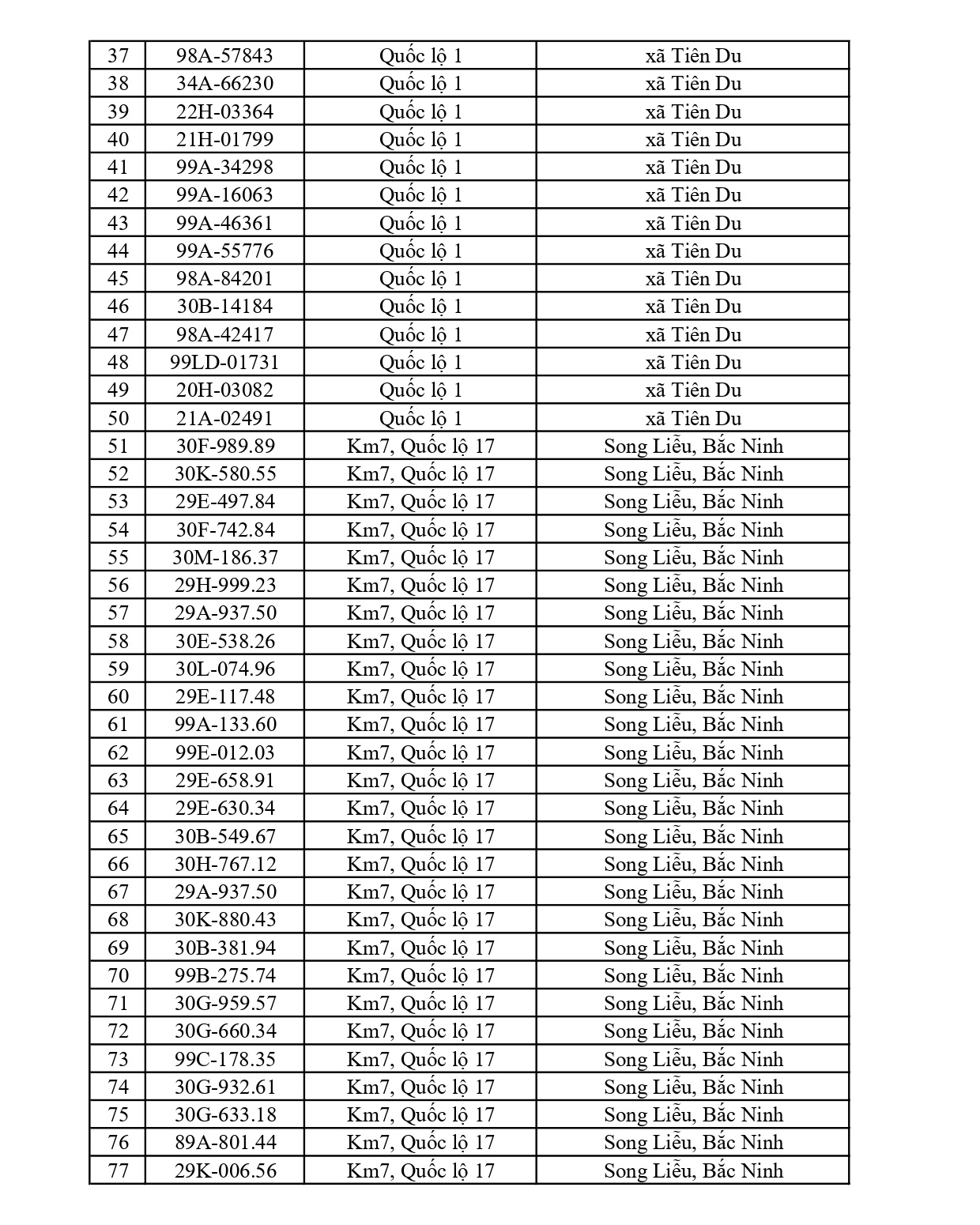 Công an đề nghị 515 chủ phương tiện vi phạm mang biển số sau nhanh chóng nộp phạt nguội theo Nghị định 168