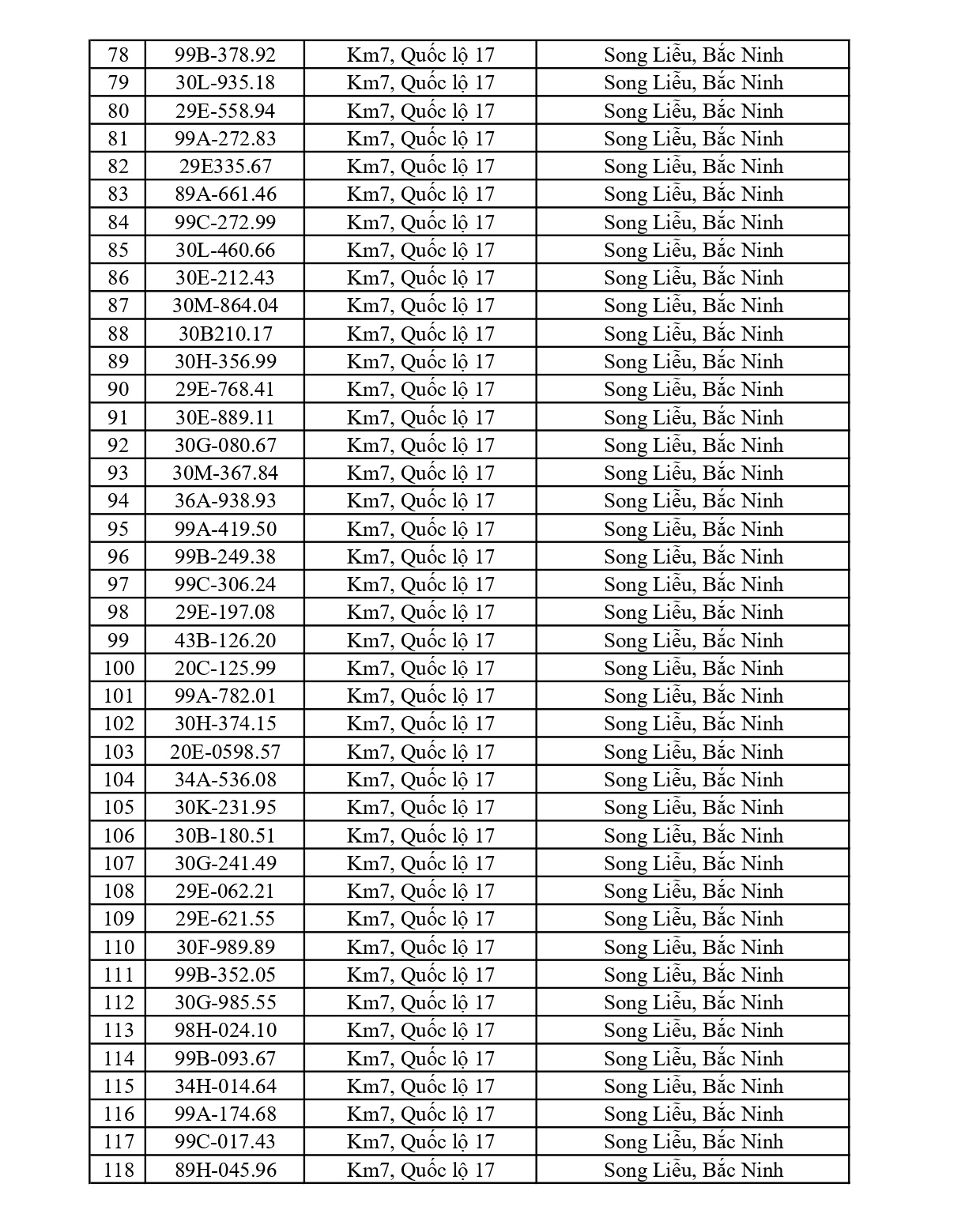 Công an đề nghị 515 chủ phương tiện vi phạm mang biển số sau nhanh chóng nộp phạt nguội theo Nghị định 168