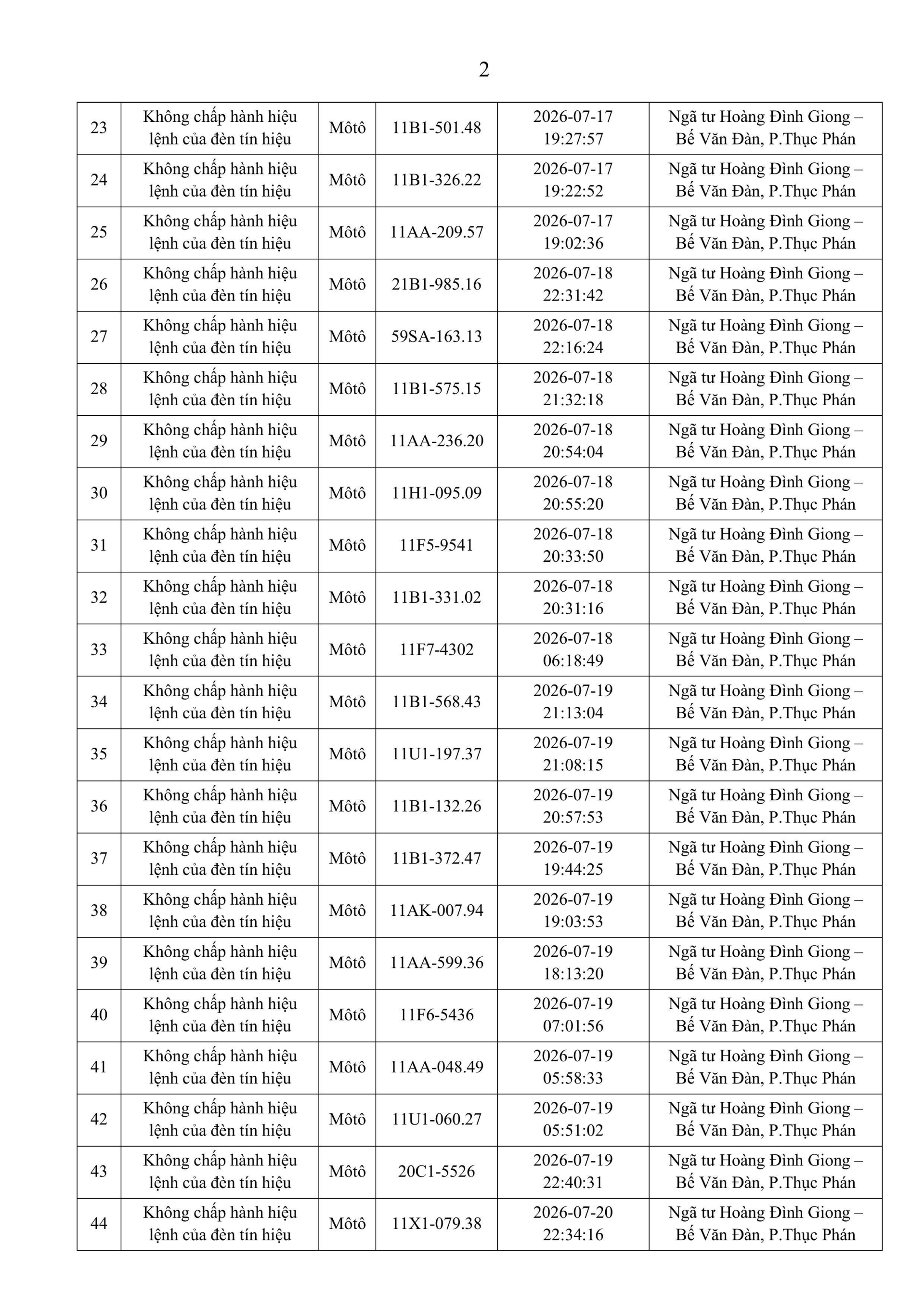 Công an đề nghị 286 chủ phương tiện vi phạm mang biển số sau nhanh chóng nộp phạt nguội theo Nghị định 168
