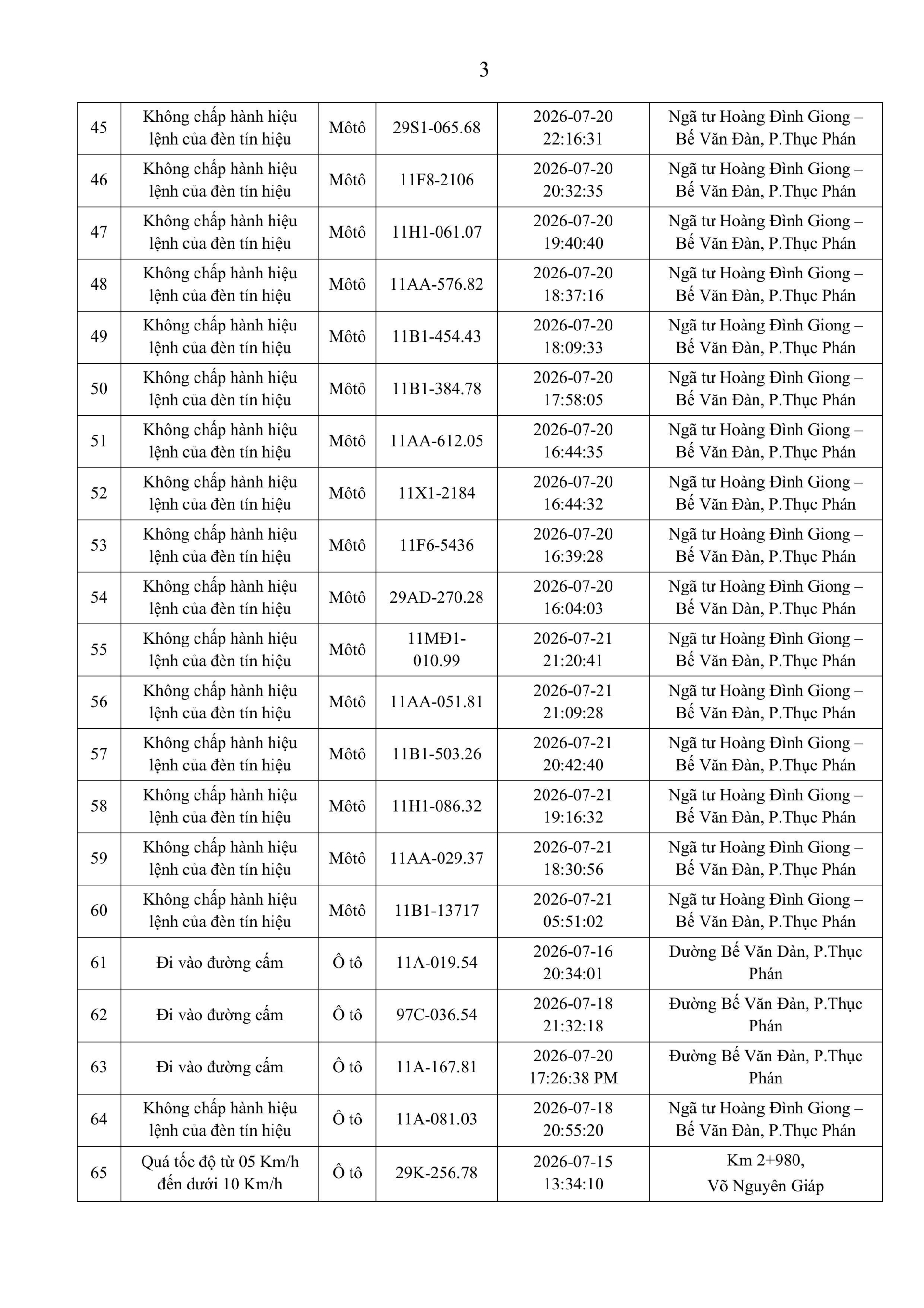 Công an đề nghị 286 chủ phương tiện vi phạm mang biển số sau nhanh chóng nộp phạt nguội theo Nghị định 168