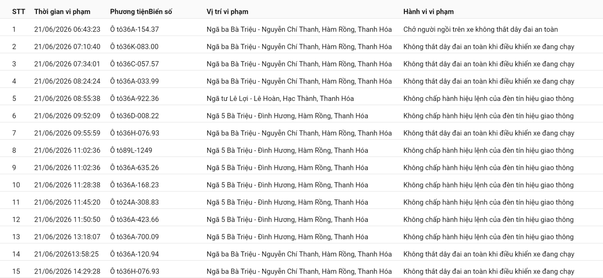 Công an đề nghị 286 chủ phương tiện vi phạm mang biển số sau nhanh chóng nộp phạt nguội theo Nghị định 168