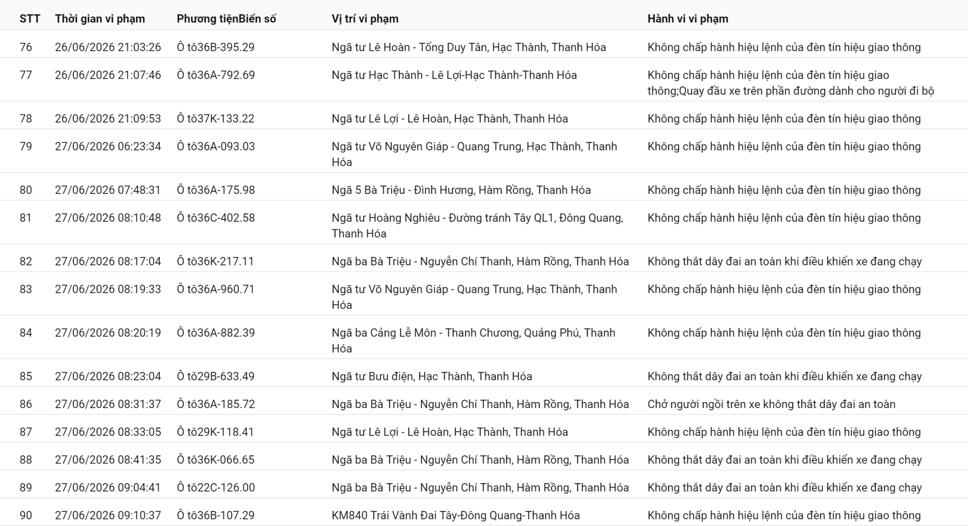 Công an đề nghị 286 chủ phương tiện vi phạm mang biển số sau nhanh chóng nộp phạt nguội theo Nghị định 168