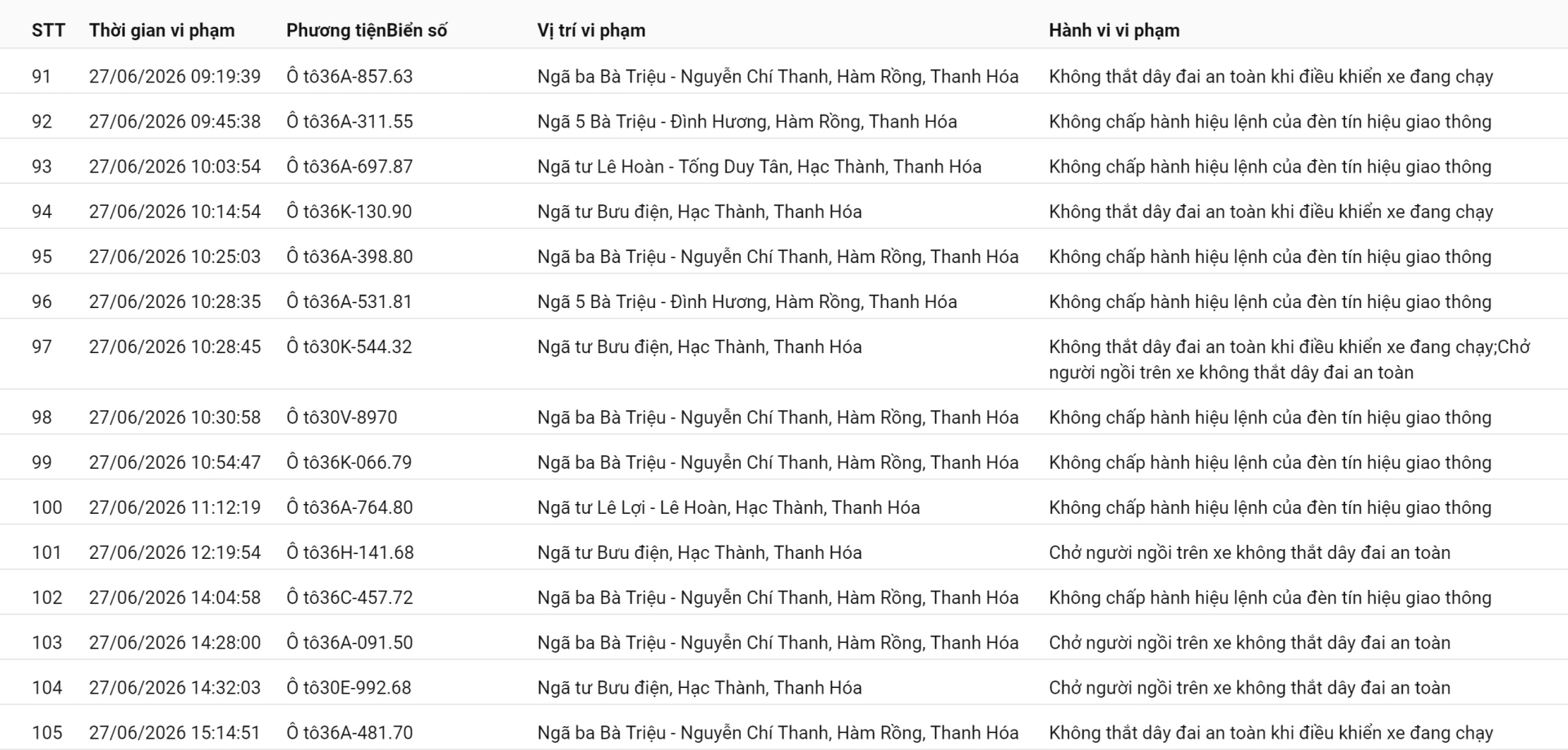 Công an đề nghị 286 chủ phương tiện vi phạm mang biển số sau nhanh chóng nộp phạt nguội theo Nghị định 168