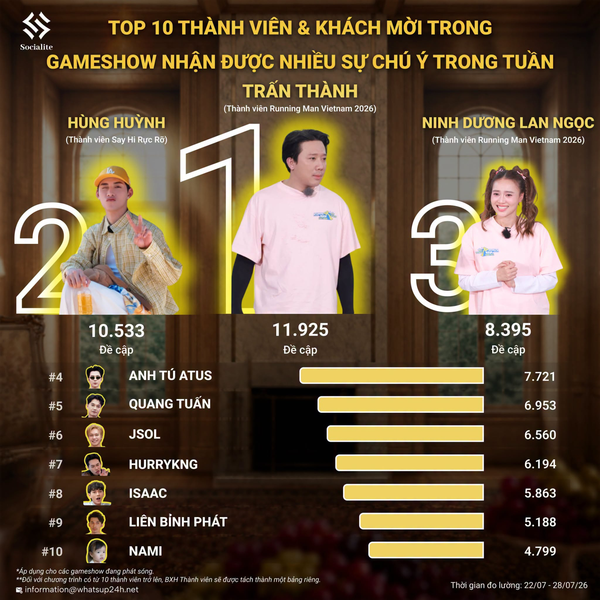 Tình hình hiện tại của Trấn Thành