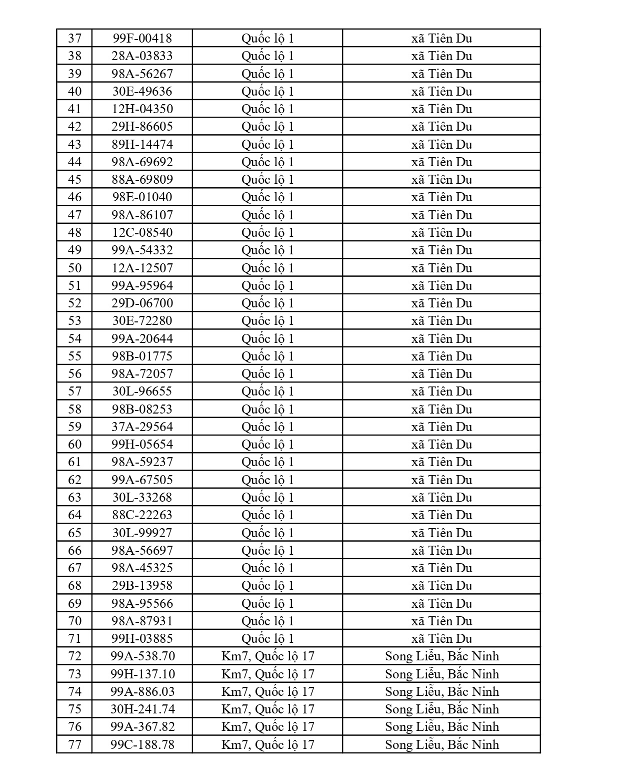 Công an đề nghị 617 chủ phương tiện vi phạm mang biển số sau nhanh chóng nộp phạt nguội theo Nghị định 168