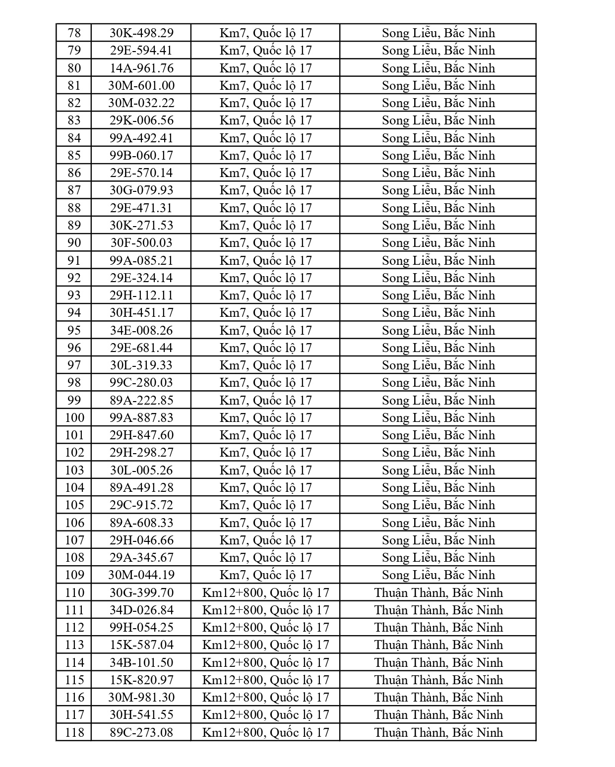 Công an đề nghị 617 chủ phương tiện vi phạm mang biển số sau nhanh chóng nộp phạt nguội theo Nghị định 168