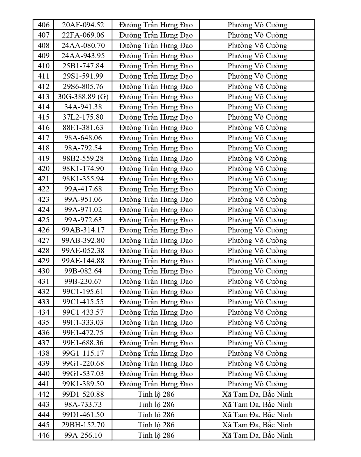Công an đề nghị 617 chủ phương tiện vi phạm mang biển số sau nhanh chóng nộp phạt nguội theo Nghị định 168