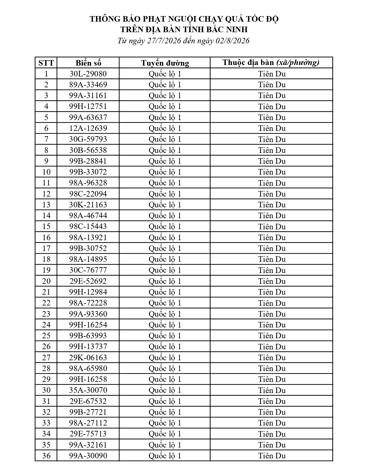 Công an đề nghị 856 chủ phương tiện vi phạm mang biển số sau nhanh chóng nộp phạt nguội theo Nghị định 168