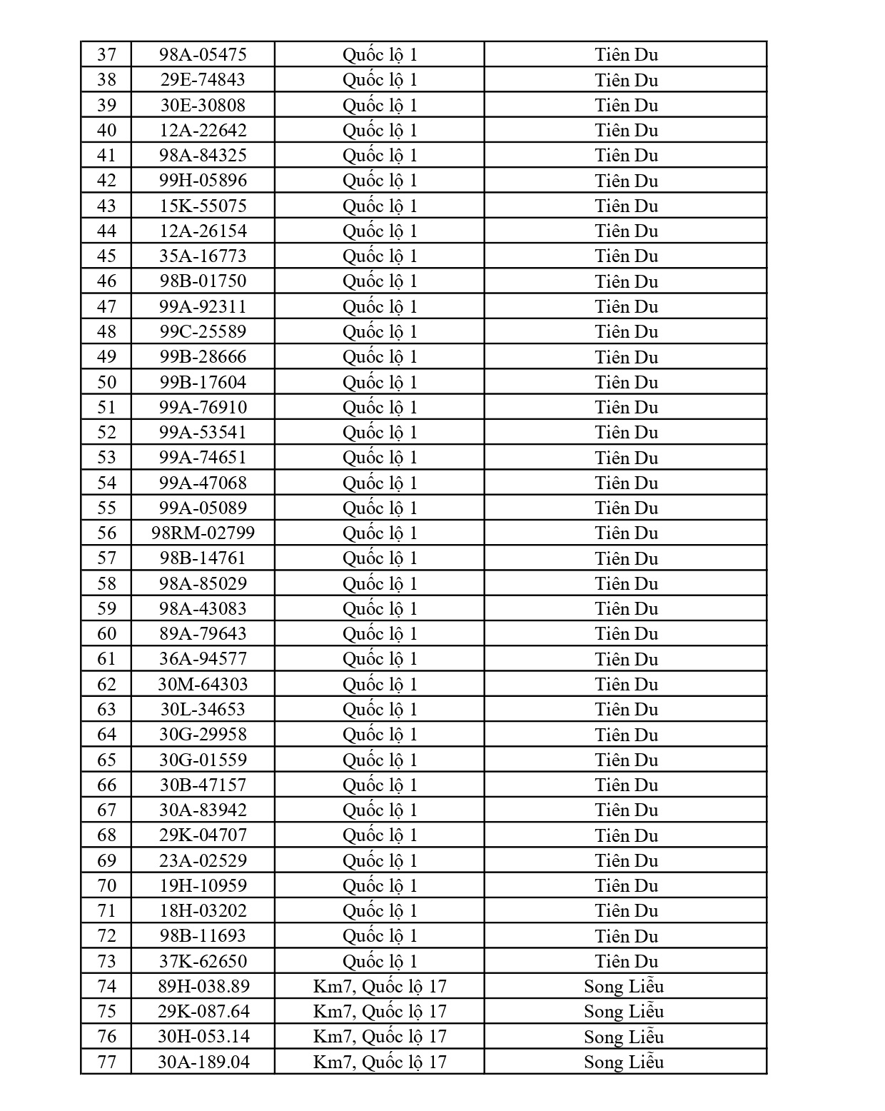 Công an đề nghị 856 chủ phương tiện vi phạm mang biển số sau nhanh chóng nộp phạt nguội theo Nghị định 168