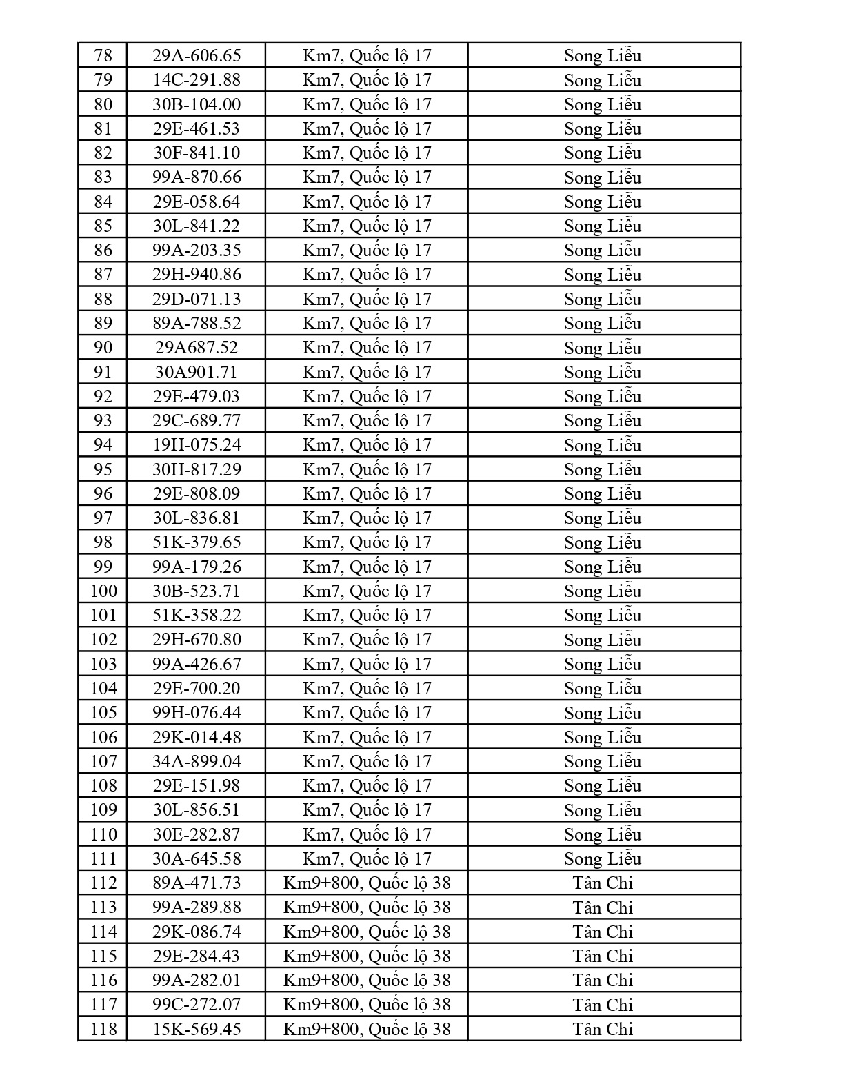 Công an đề nghị 856 chủ phương tiện vi phạm mang biển số sau nhanh chóng nộp phạt nguội theo Nghị định 168