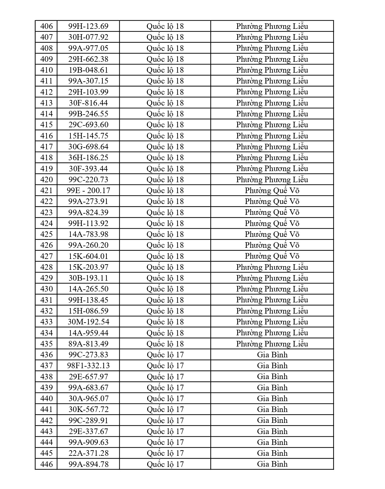 Công an đề nghị 856 chủ phương tiện vi phạm mang biển số sau nhanh chóng nộp phạt nguội theo Nghị định 168