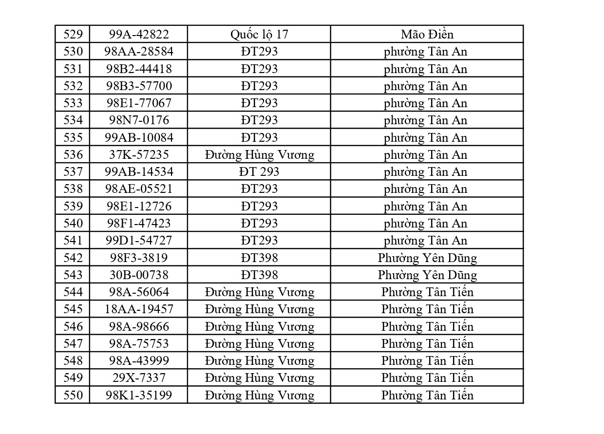 Công an đề nghị 856 chủ phương tiện vi phạm mang biển số sau nhanh chóng nộp phạt nguội theo Nghị định 168