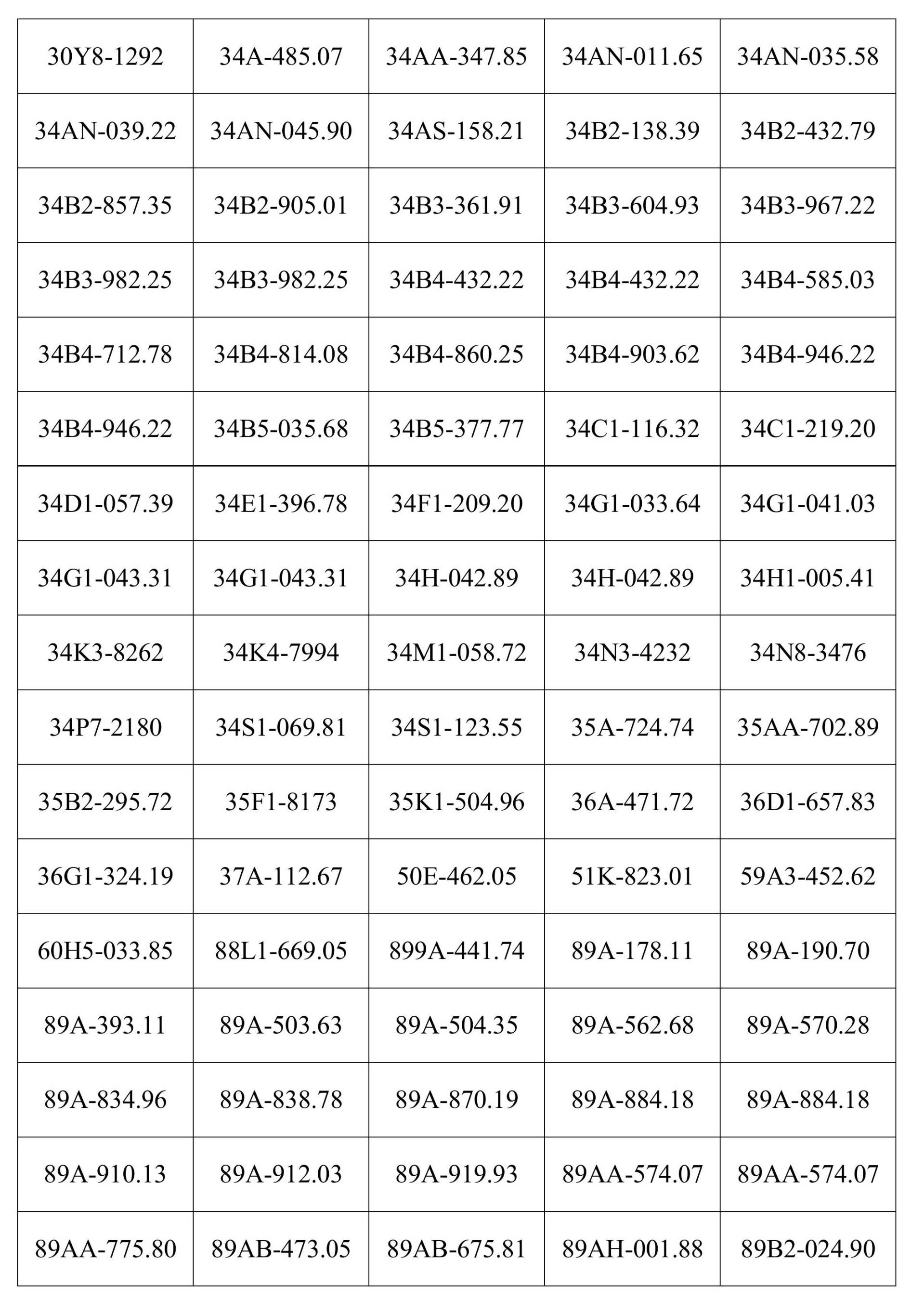 Công an đề nghị 856 chủ phương tiện vi phạm mang biển số sau nhanh chóng nộp phạt nguội theo Nghị định 168