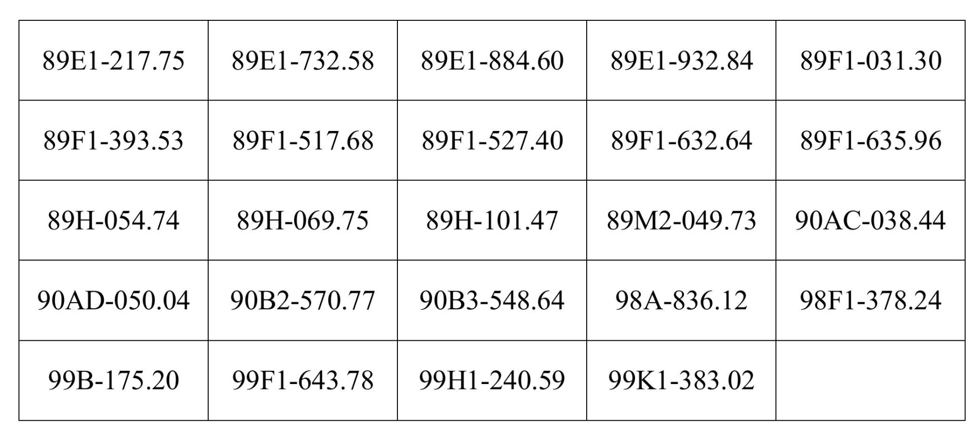 Công an đề nghị 856 chủ phương tiện vi phạm mang biển số sau nhanh chóng nộp phạt nguội theo Nghị định 168