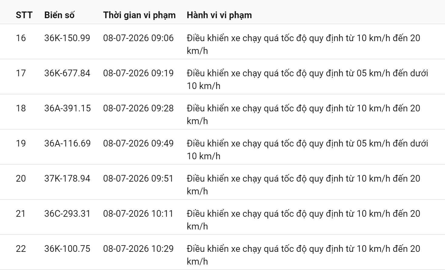 Công an đề nghị 508 chủ phương tiện vi phạm mang biển số sau nhanh chóng nộp phạt nguội theo Nghị định 168