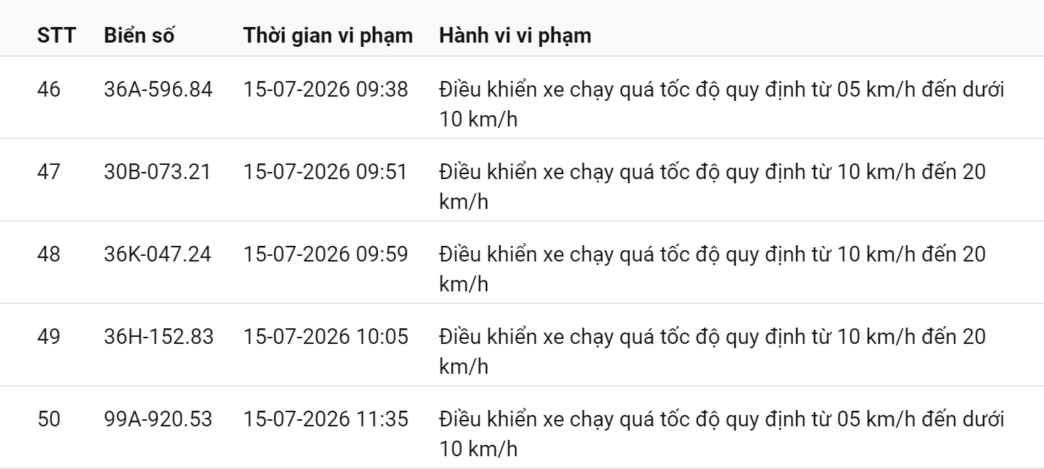 Công an đề nghị 508 chủ phương tiện vi phạm mang biển số sau nhanh chóng nộp phạt nguội theo Nghị định 168