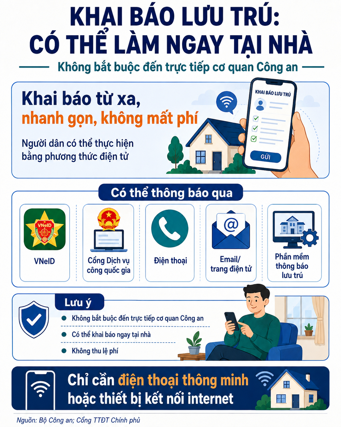 Tất cả người dân có khách ngủ lại qua đêm cần lưu ý thời gian khai báo lưu trú để không bị xử phạt lên tới 12 triệu đồng