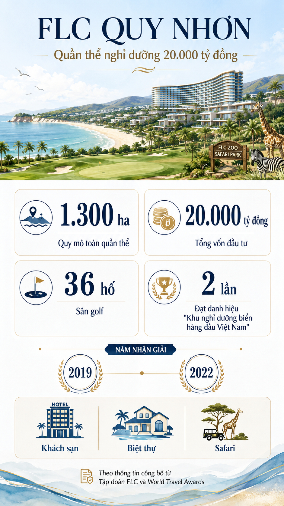 Dự án 20.000 tỷ đồng bên bờ biển miền Trung: Rộng 1300ha, có hồ bơi, có sân golf, hai lần nhận danh hiệu