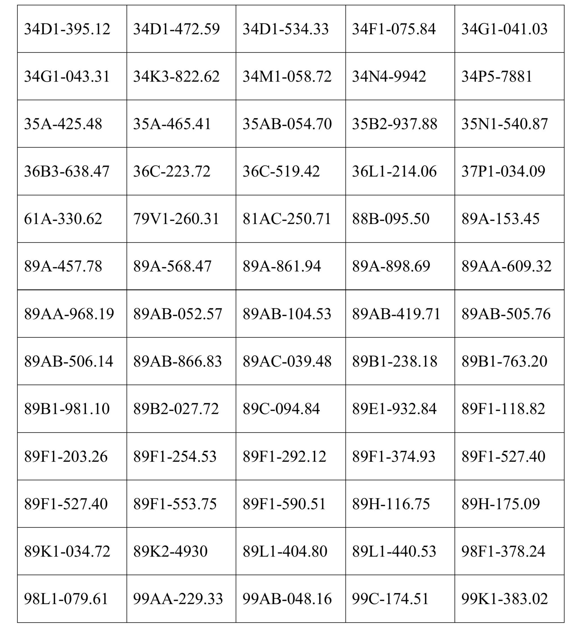 Công an đề nghị 498 chủ phương tiện vi phạm mang biển số sau nhanh chóng nộp phạt nguội theo Nghị định 168