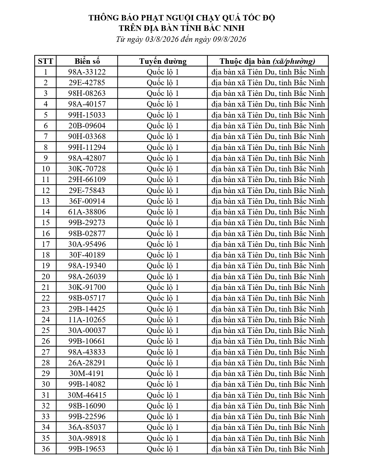 Công an yêu cầu 1003 chủ phương tiện vi phạm có biển số sau nhanh chóng nộp phạt nguội theo Nghị định 168