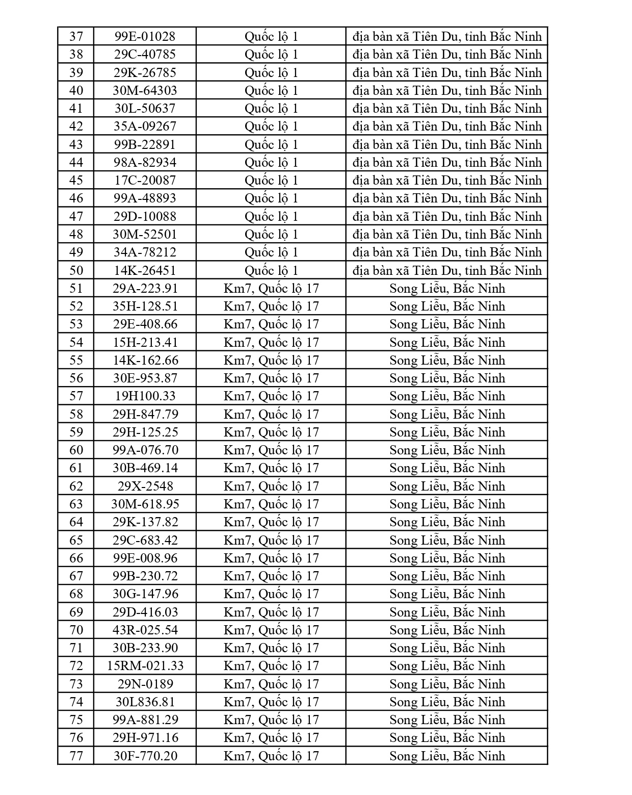 Công an yêu cầu 1003 chủ phương tiện vi phạm có biển số sau nhanh chóng nộp phạt nguội theo Nghị định 168