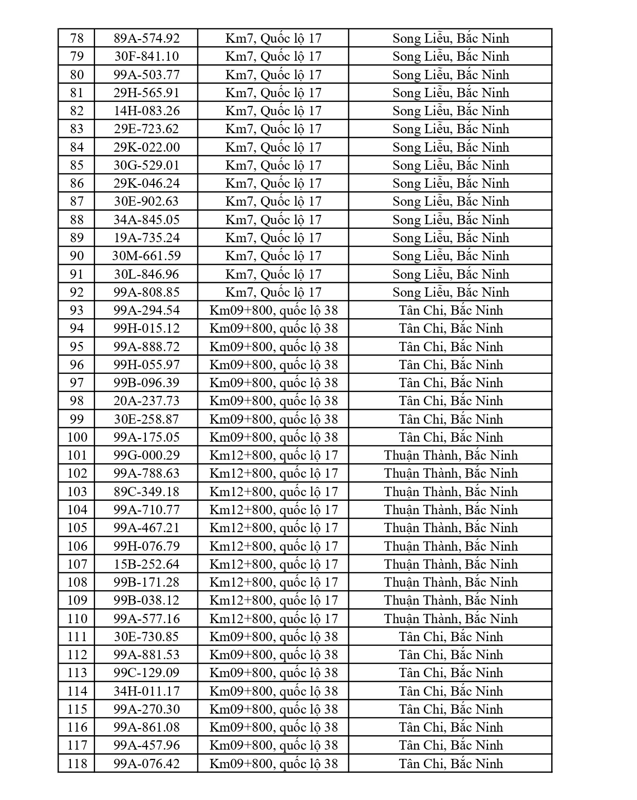 Công an yêu cầu 1003 chủ phương tiện vi phạm có biển số sau nhanh chóng nộp phạt nguội theo Nghị định 168