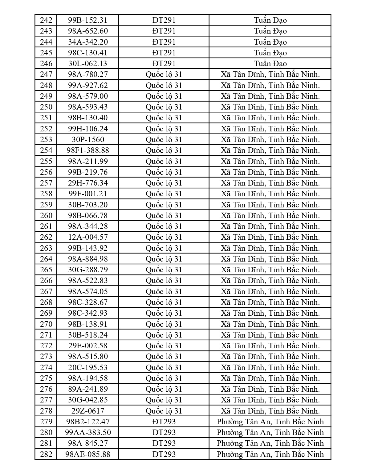 Công an yêu cầu 1003 chủ phương tiện vi phạm có biển số sau nhanh chóng nộp phạt nguội theo Nghị định 168