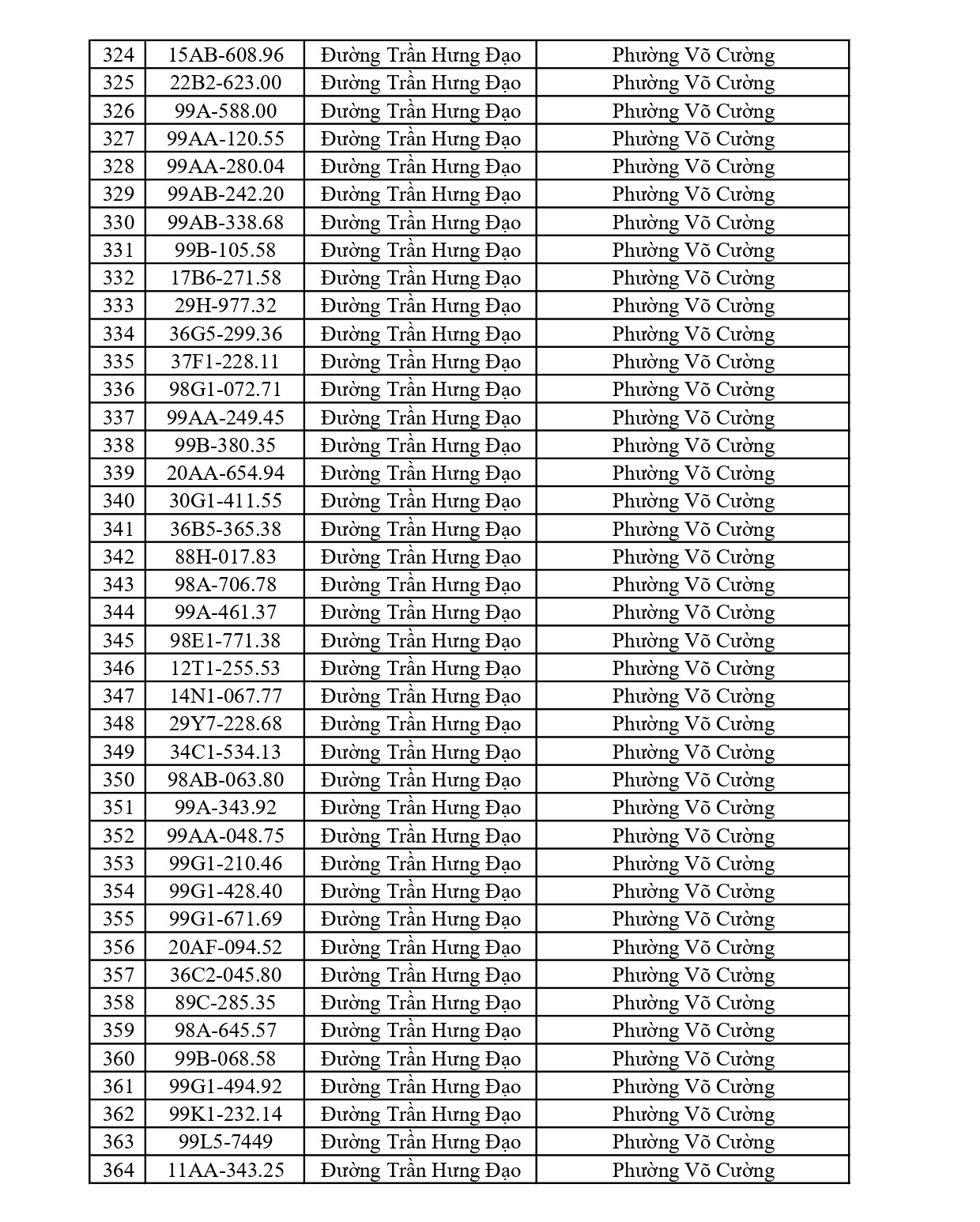 Công an yêu cầu 1003 chủ phương tiện vi phạm có biển số sau nhanh chóng nộp phạt nguội theo Nghị định 168