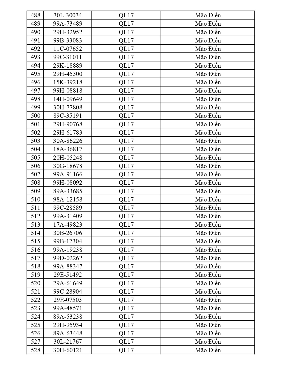 Công an yêu cầu 1003 chủ phương tiện vi phạm có biển số sau nhanh chóng nộp phạt nguội theo Nghị định 168
