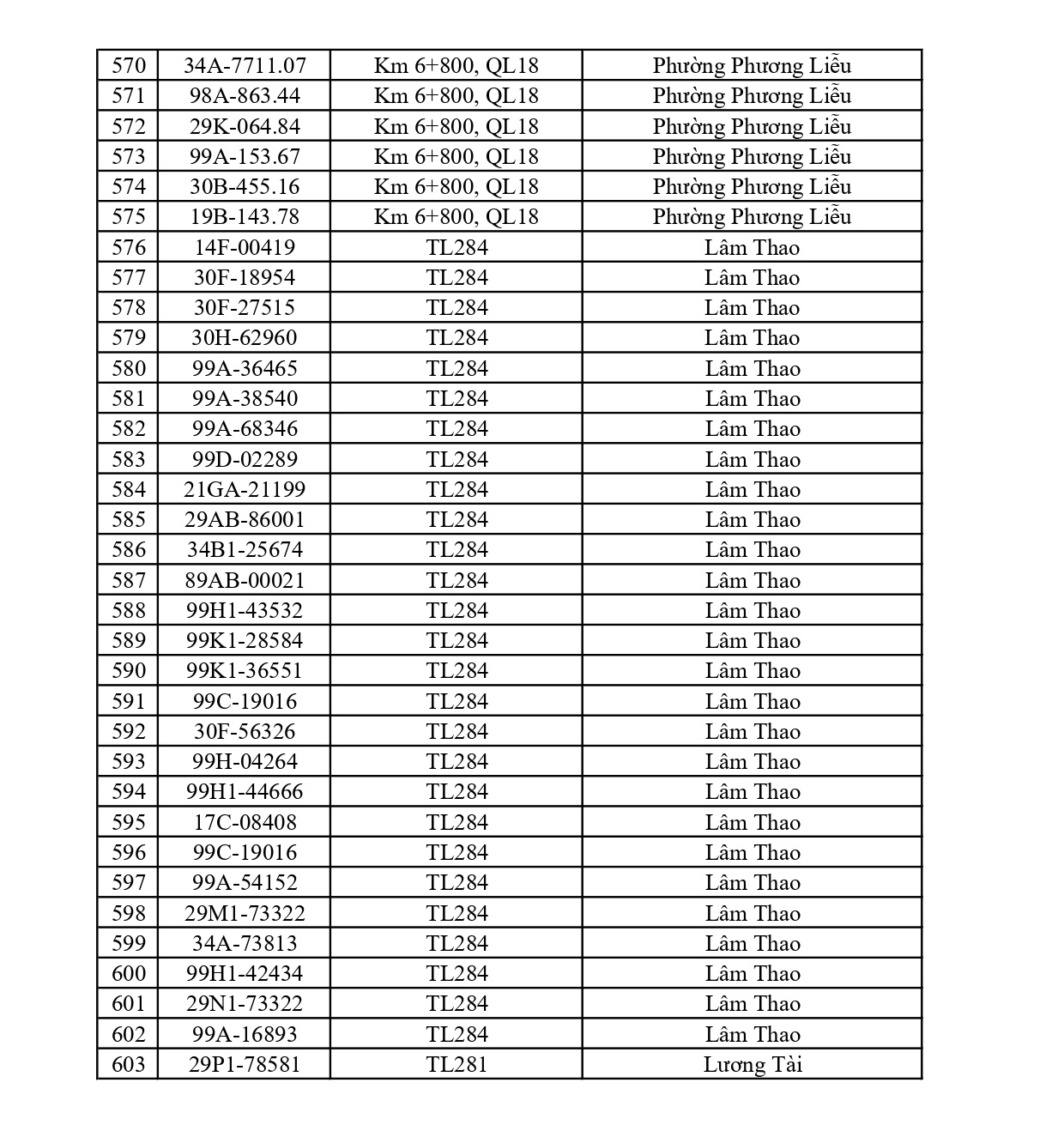 Công an yêu cầu 1003 chủ phương tiện vi phạm có biển số sau nhanh chóng nộp phạt nguội theo Nghị định 168