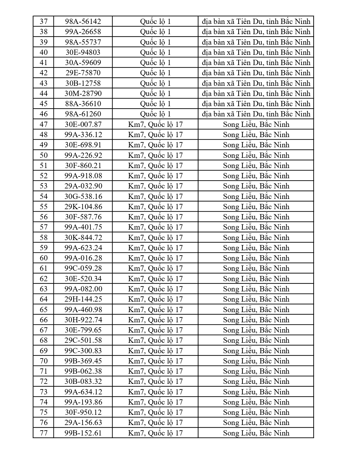 Công an đề nghị 580 chủ phương tiện vi phạm mang biển số sau nhanh chóng nộp phạt nguội theo Nghị định 168