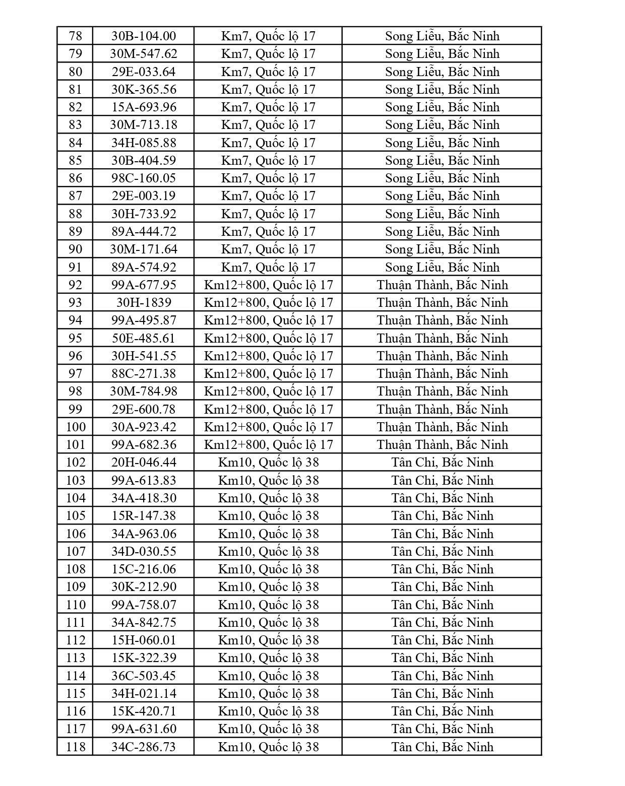 Công an đề nghị 580 chủ phương tiện vi phạm mang biển số sau nhanh chóng nộp phạt nguội theo Nghị định 168