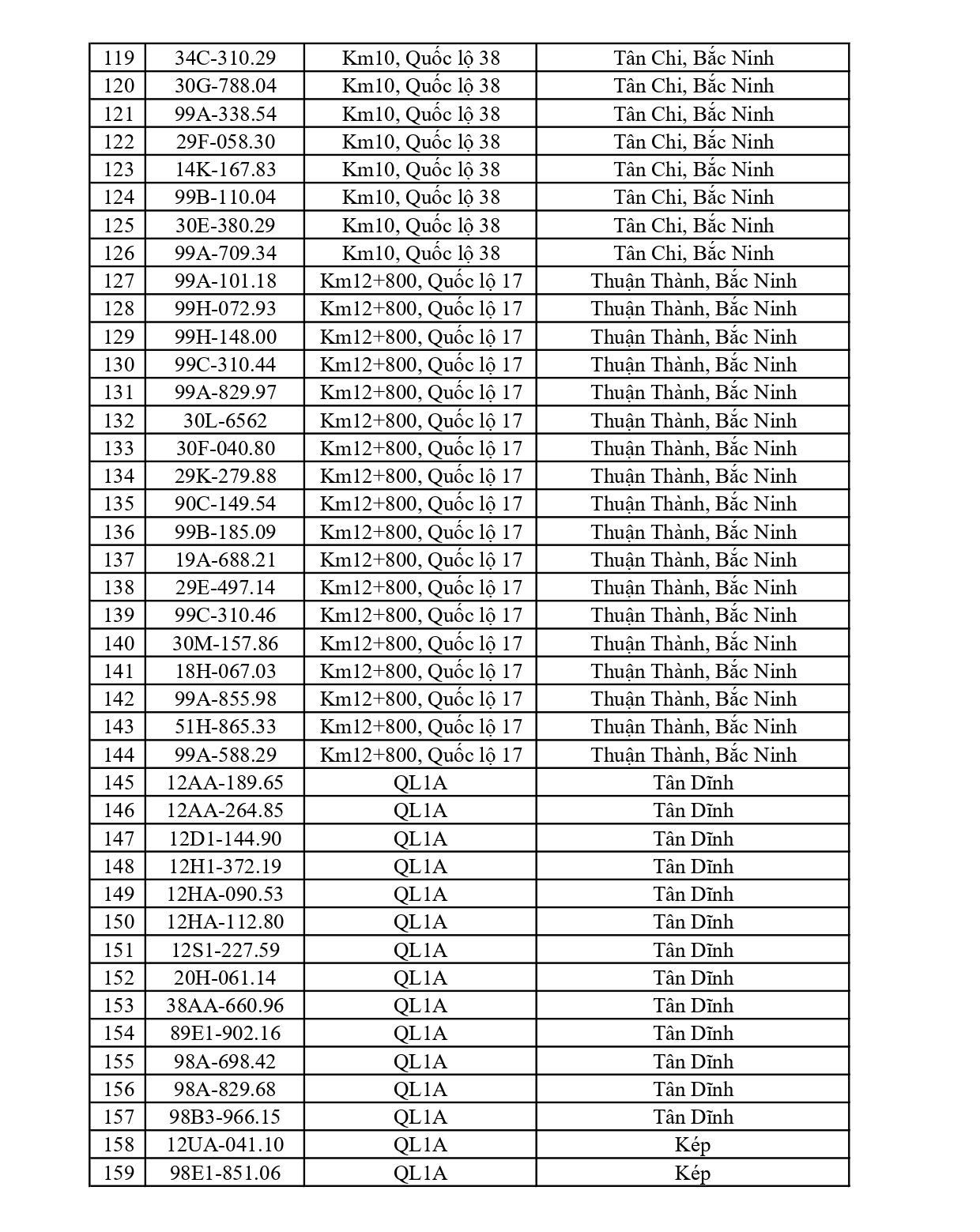 Công an đề nghị 580 chủ phương tiện vi phạm mang biển số sau nhanh chóng nộp phạt nguội theo Nghị định 168