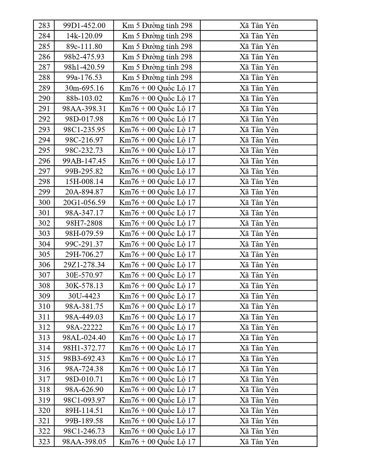 Công an đề nghị 580 chủ phương tiện vi phạm mang biển số sau nhanh chóng nộp phạt nguội theo Nghị định 168