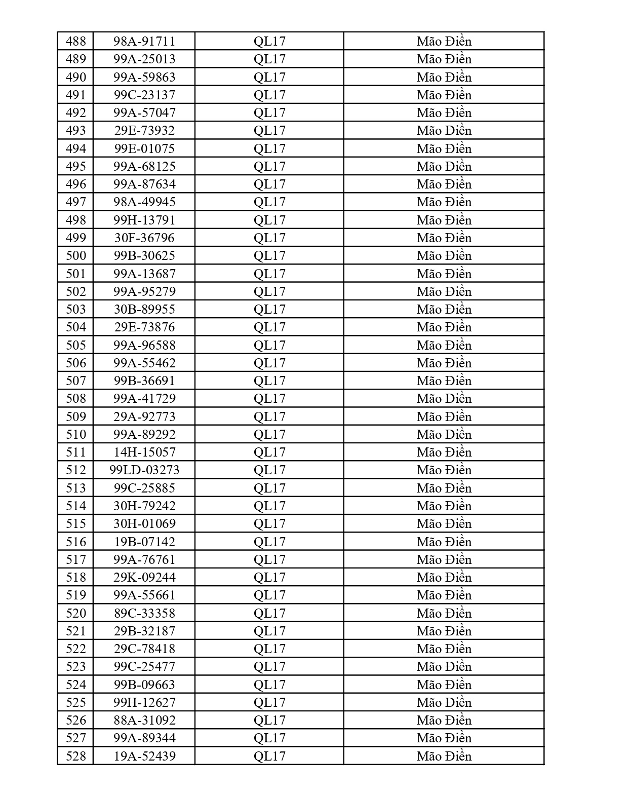 Công an đề nghị 580 chủ phương tiện vi phạm mang biển số sau nhanh chóng nộp phạt nguội theo Nghị định 168