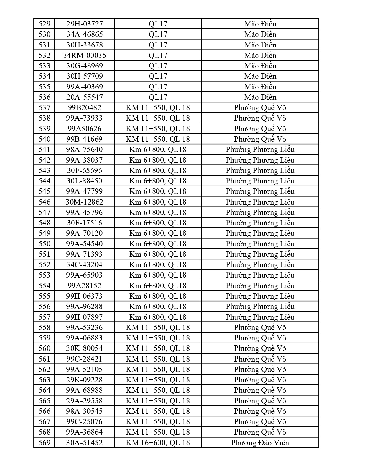 Công an đề nghị 580 chủ phương tiện vi phạm mang biển số sau nhanh chóng nộp phạt nguội theo Nghị định 168