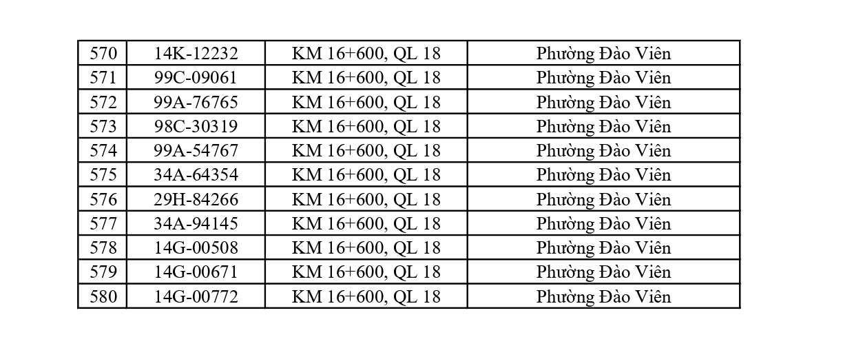 Công an đề nghị 580 chủ phương tiện vi phạm mang biển số sau nhanh chóng nộp phạt nguội theo Nghị định 168