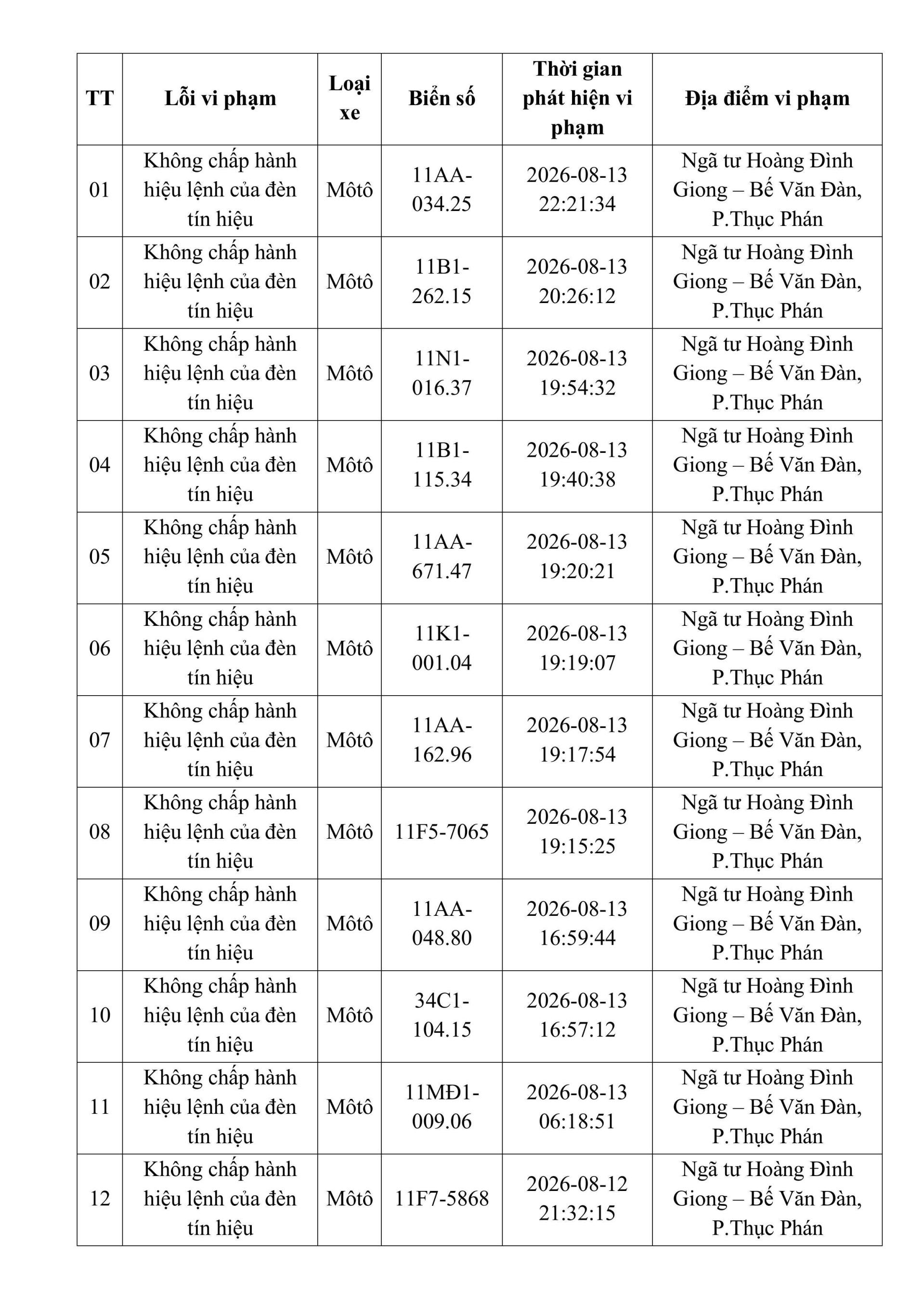 Công an đề nghị 214 chủ phương tiện vi phạm mang biển số sau nhanh chóng nộp phạt nguội theo Nghị định 168
