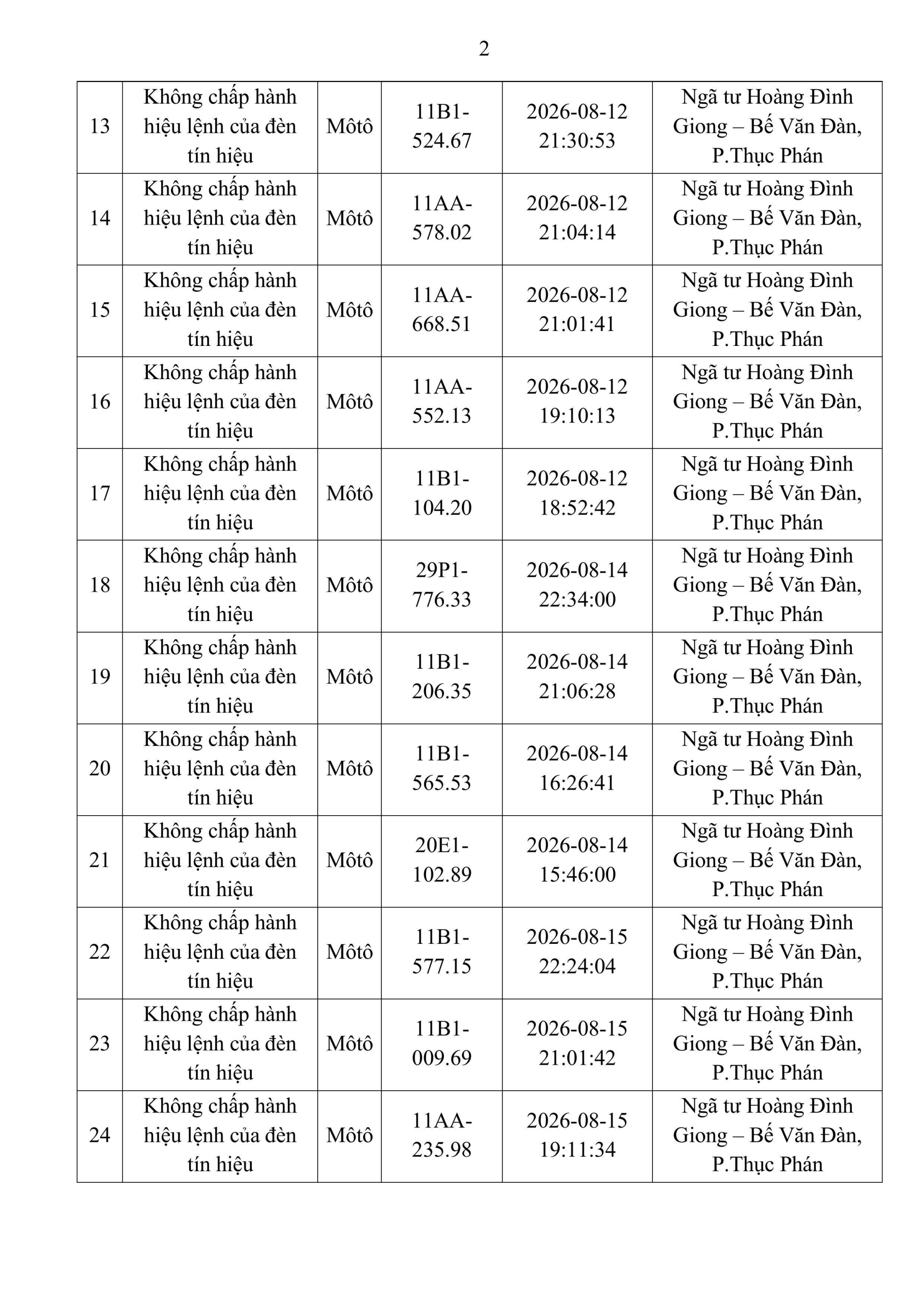 Công an đề nghị 214 chủ phương tiện vi phạm mang biển số sau nhanh chóng nộp phạt nguội theo Nghị định 168