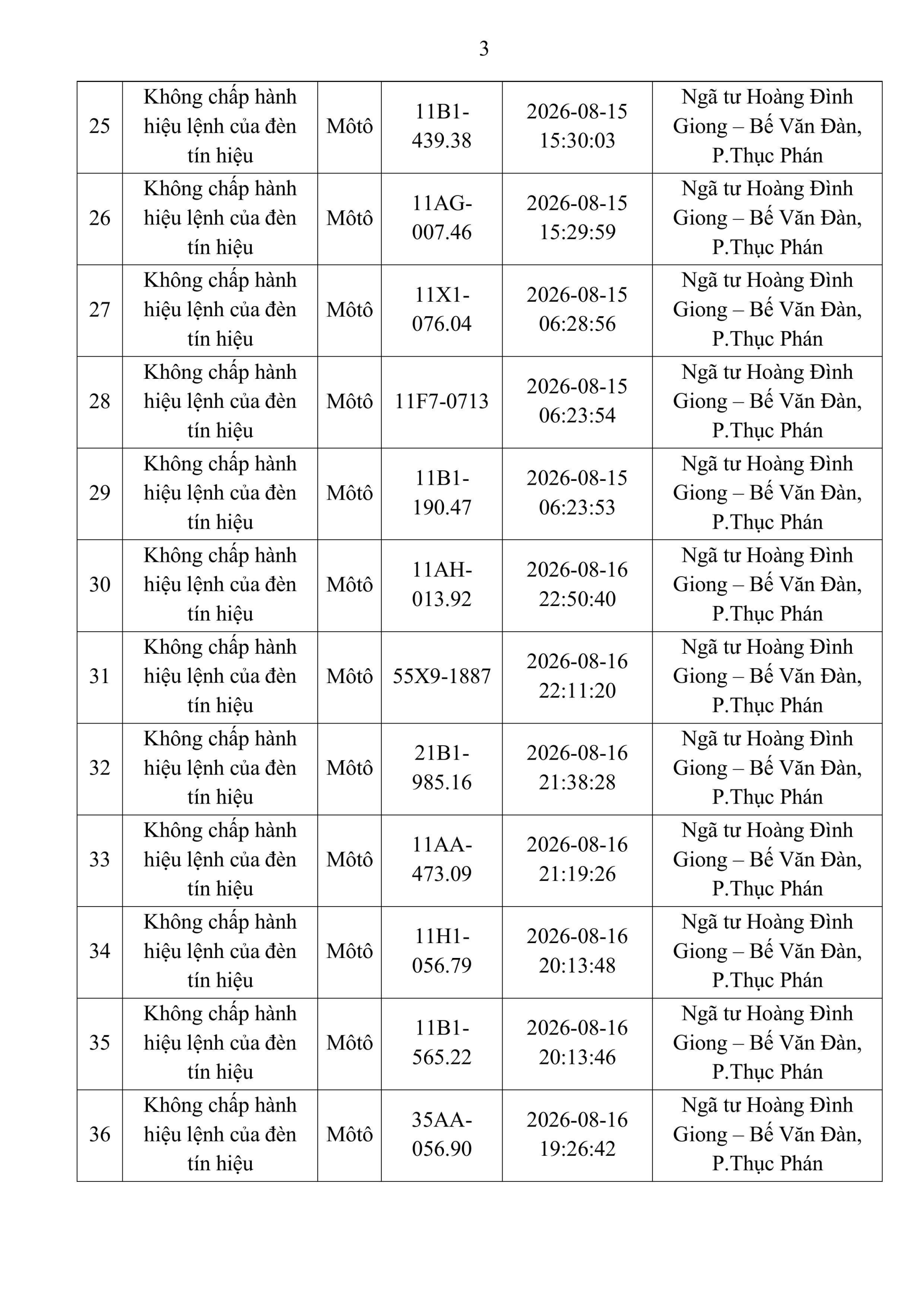 Công an đề nghị 214 chủ phương tiện vi phạm mang biển số sau nhanh chóng nộp phạt nguội theo Nghị định 168