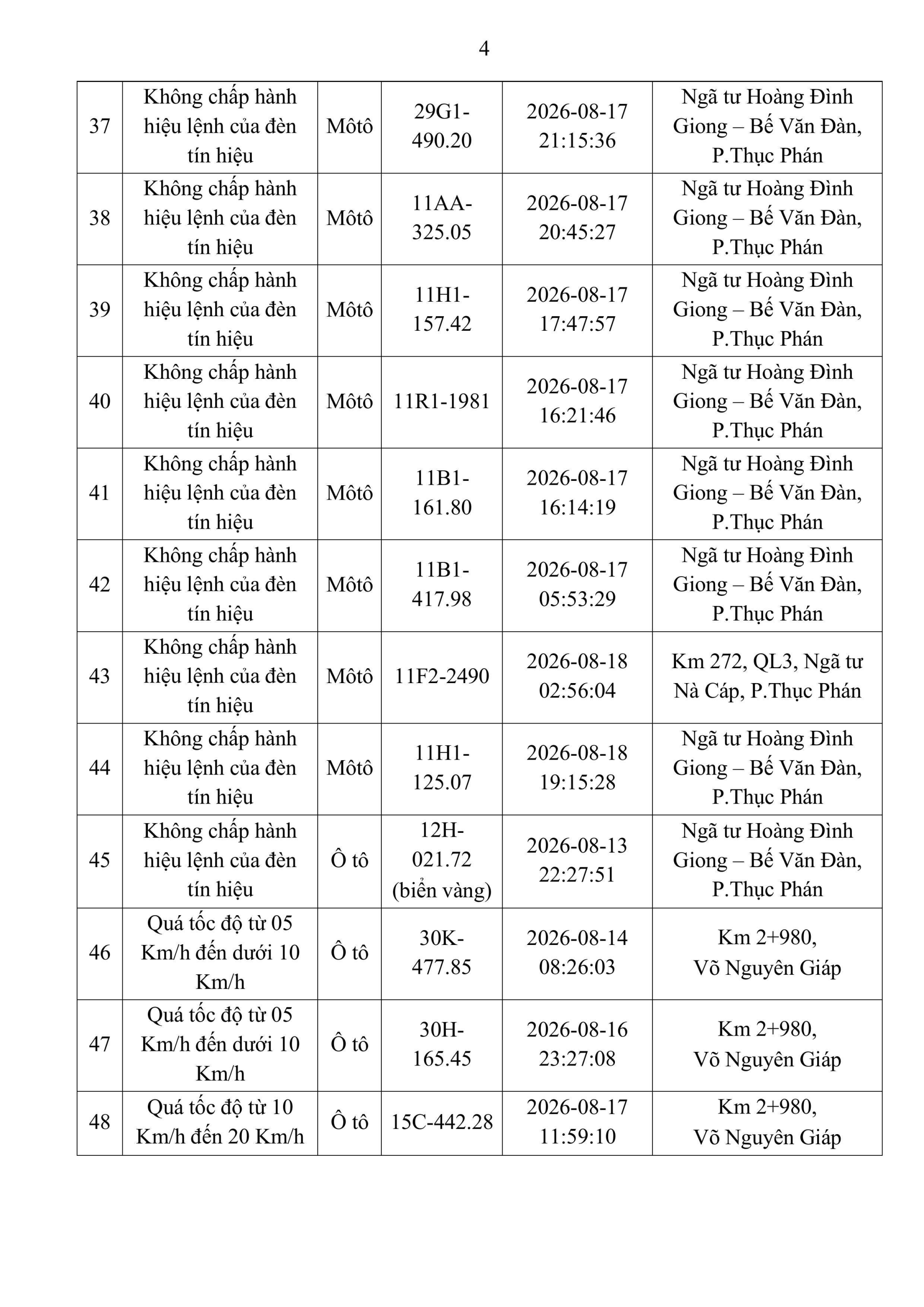 Công an đề nghị 214 chủ phương tiện vi phạm mang biển số sau nhanh chóng nộp phạt nguội theo Nghị định 168