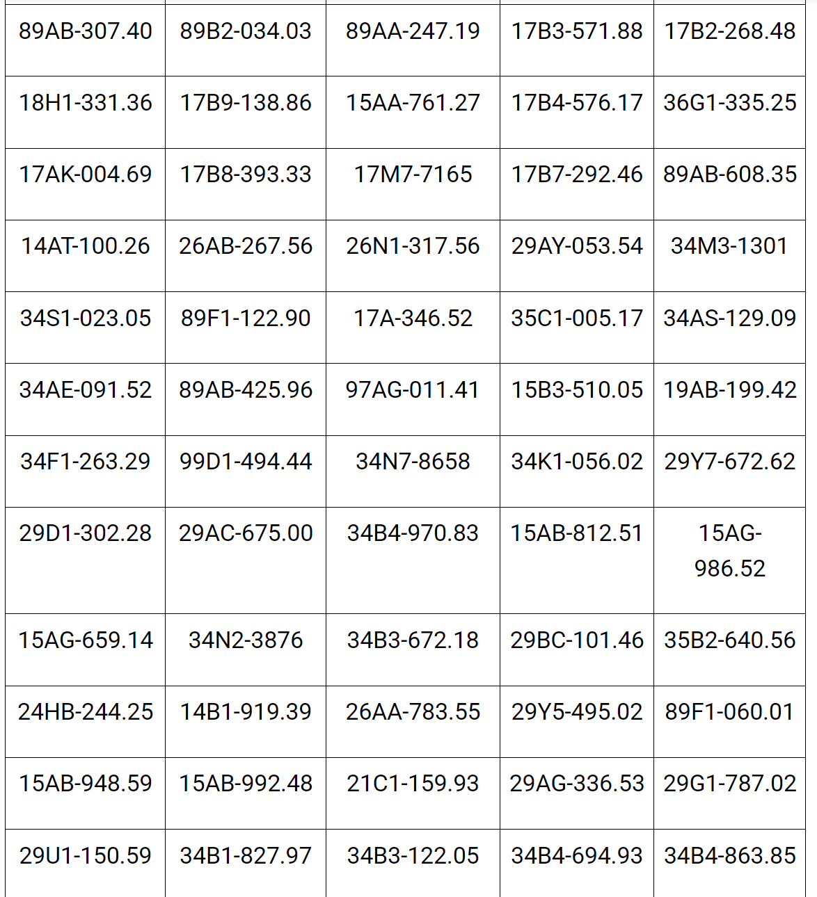 Công an đề nghị 214 chủ phương tiện vi phạm mang biển số sau nhanh chóng nộp phạt nguội theo Nghị định 168