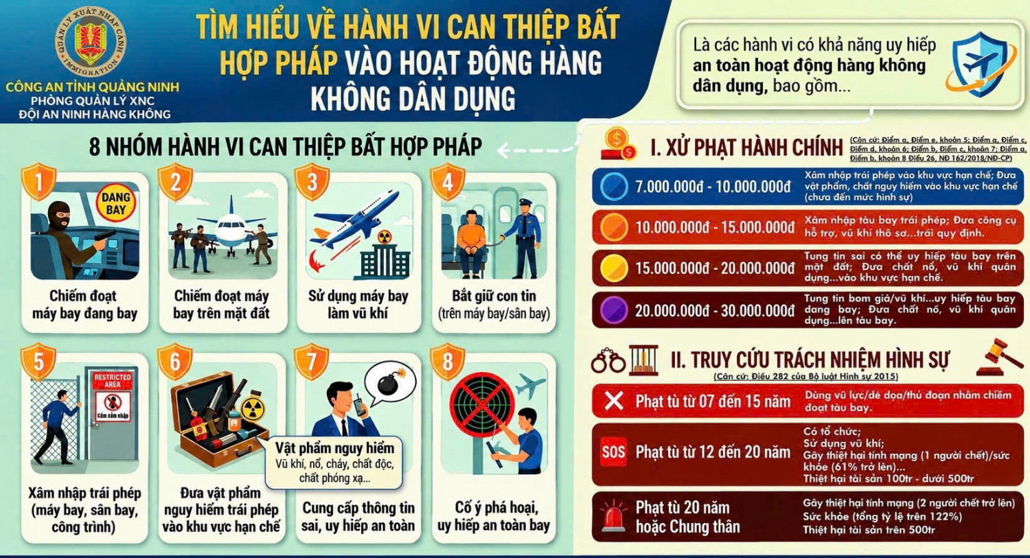 Nguồn: Công an tỉnh Quảng Ninh