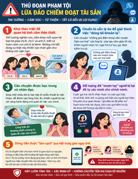 Ảnh: Công an tỉnh Gia Lai