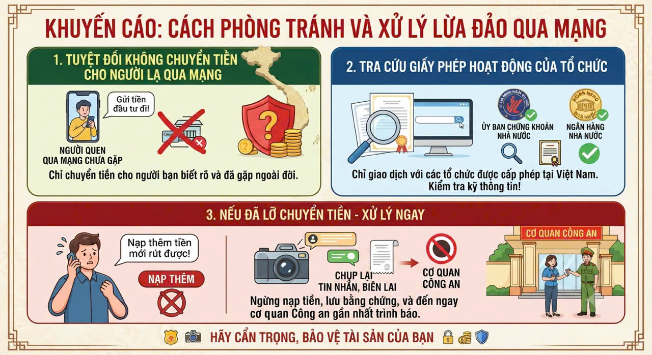 Ảnh: Công an tỉnh Phú Thọ